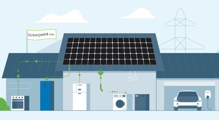 New home energy management “ecosystem” lands, backed by solar heavyweight