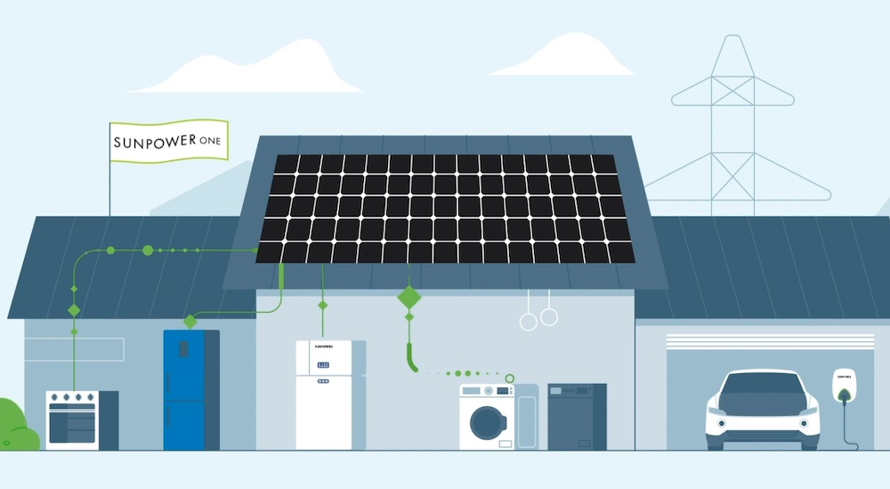 New home energy management “ecosystem” lands, backed by solar heavyweight