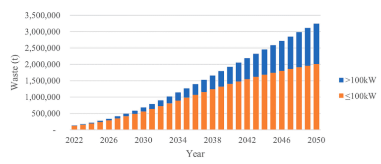 Used solar panels could supply Australia’s next resource boom: study